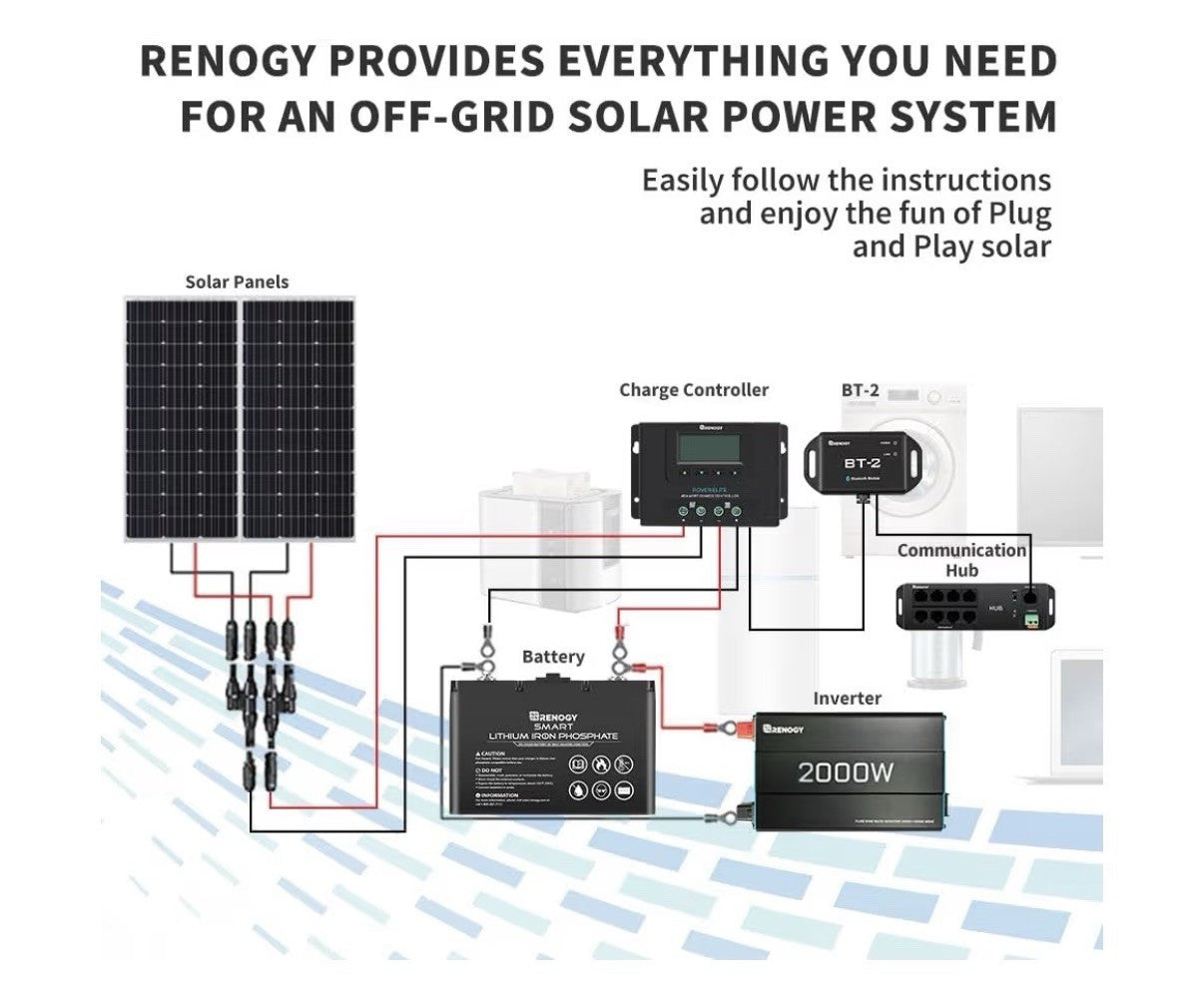 RENOGY BT-2 Bluetooth Module RJ45 Communication Port Wirelessly Monitor Solar