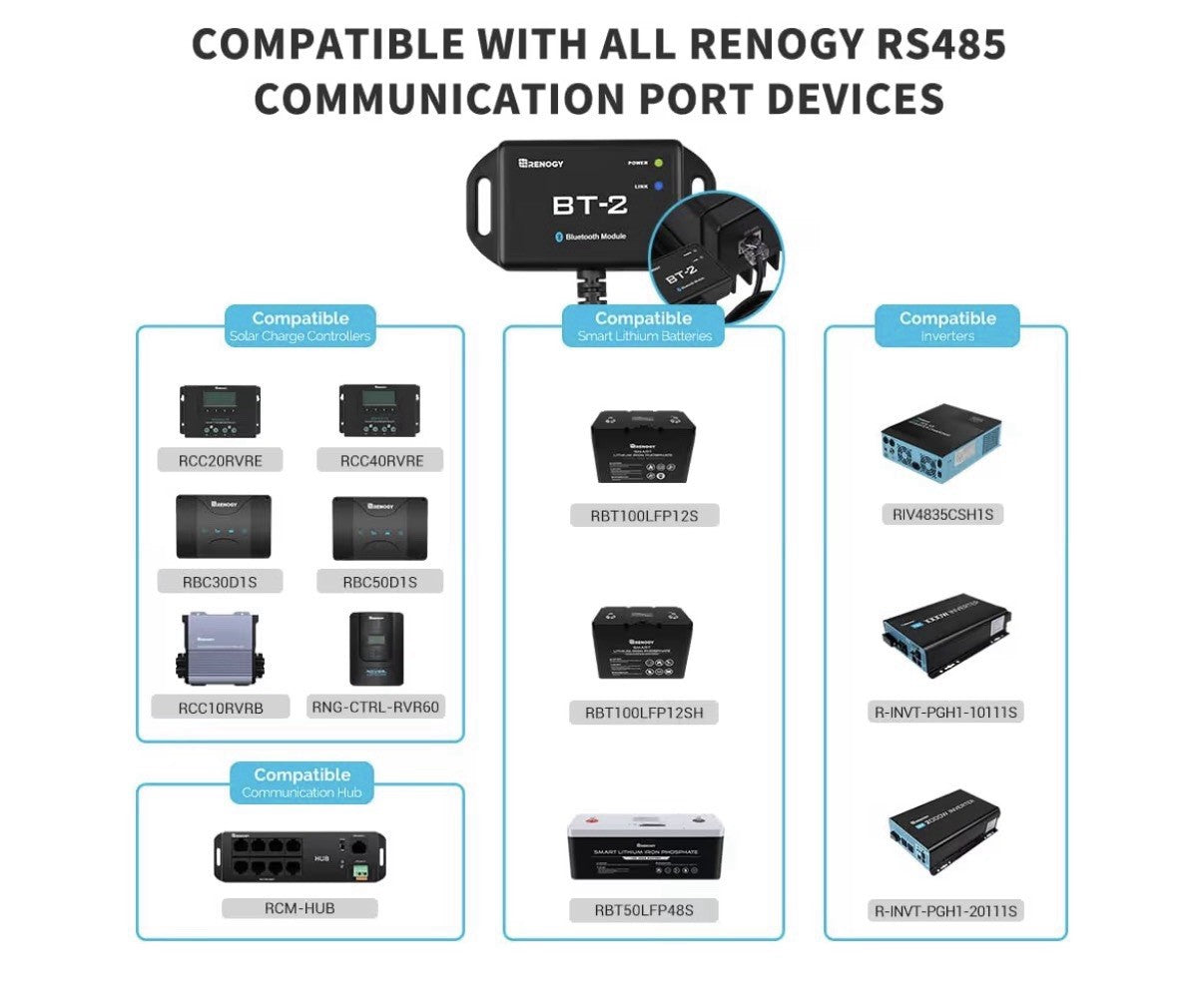 RENOGY BT-2 Bluetooth Module RJ45 Communication Port Wirelessly Monitor Solar